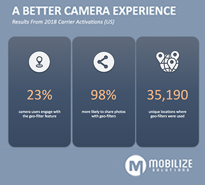 All About The Camera Post Feartured Image