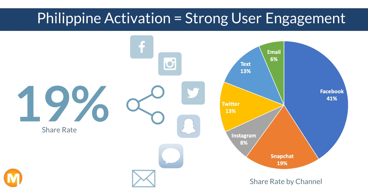LinkedIn-Posts